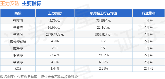 异动快报 605268 王力安防 7月23日13点12分触及涨停板