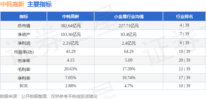 中钨高新 异动快报 7月23日13点7分触及涨停板 000657