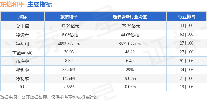002017 异动快报 东信和平 7月23日11点21分触及涨停板