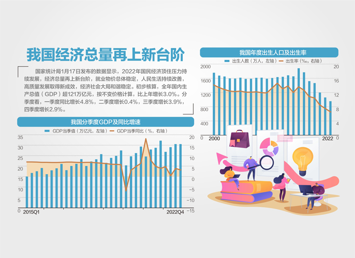 GDP增速超越全国水平 各地半年经济成绩单亮点纷呈