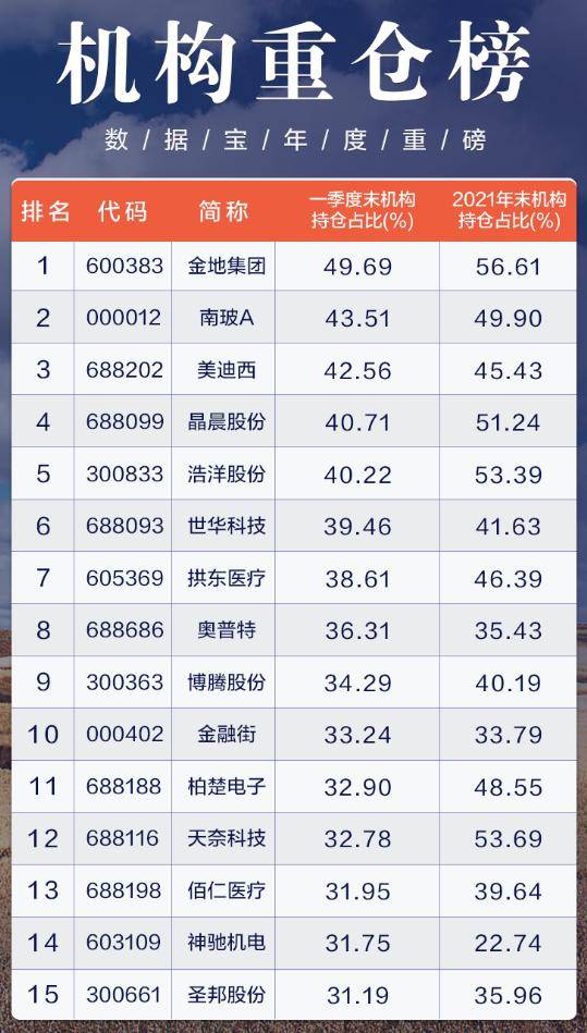公募基金加码创新药领域 葛兰等知名基金经理最新观点揭示后市走向