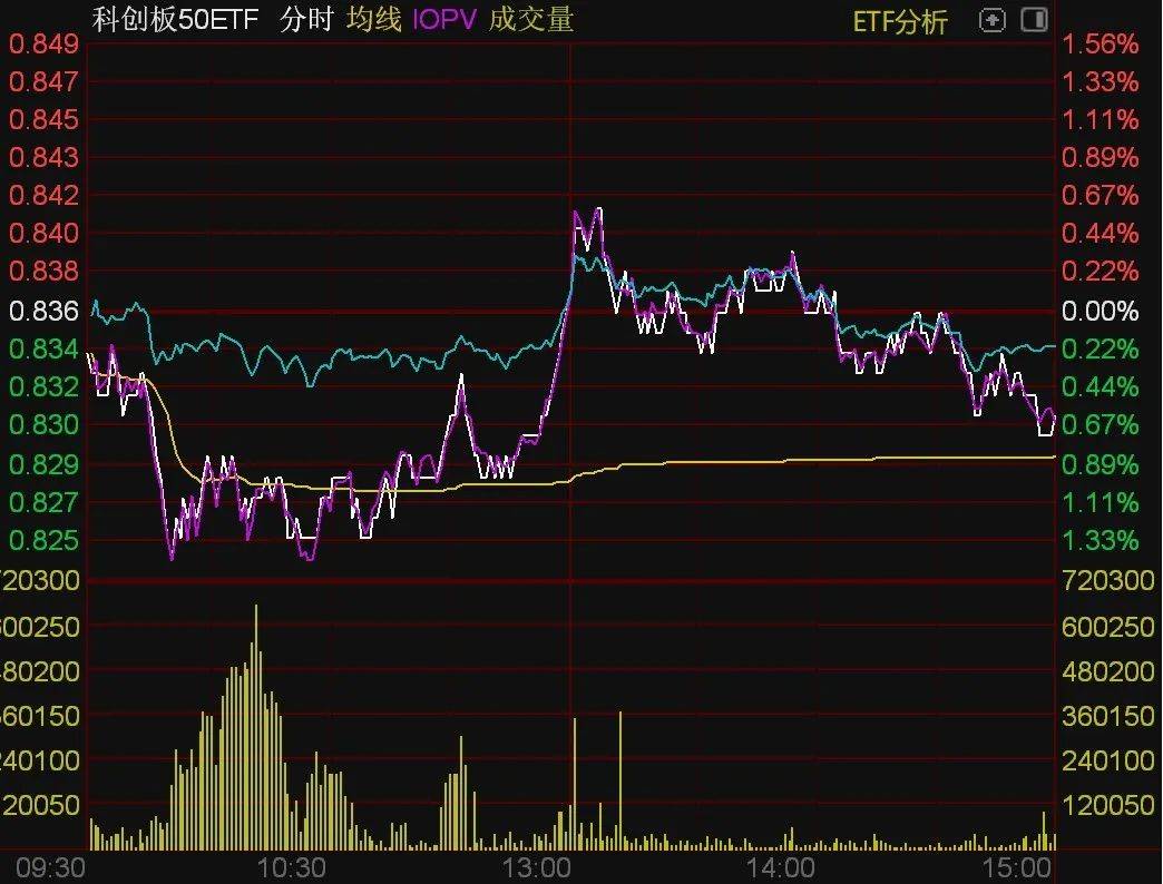 ETF今日收评 稀有金属ETF涨幅超7% 豆粕ETF跌幅超2%