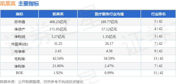 于7月24日下午触及涨停板 002821 凯莱英 异动快报