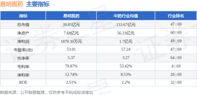 002826 于7月24日14点1分触及涨停板 易明医药 异动快报