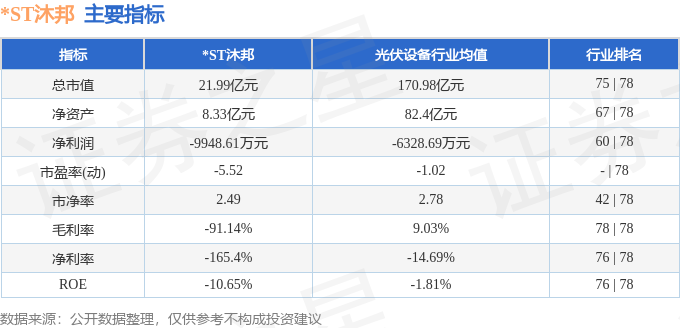 ST沐邦 7月24日13点58分触及涨停板 异动快报 603398