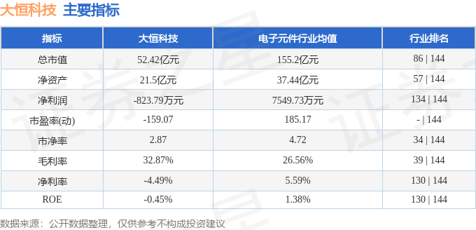 异动快报 7月24日13点57分触及涨停板 大恒科技 600288
