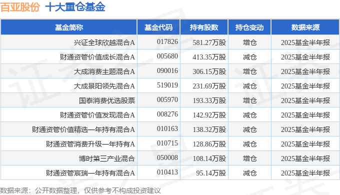 营收净利润双双增长 应收账款规模待关注 百亚股份2025年中报