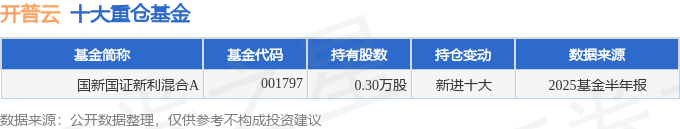 营收净利润双双增长 开普云2025年中报简析 但应收账款规模仍需关注