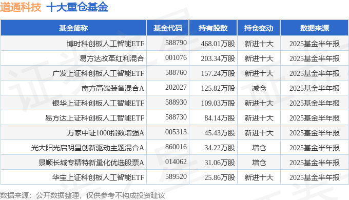 道通科技2025年中报简析 但应收账款值得关注 营收净利润双双增长
