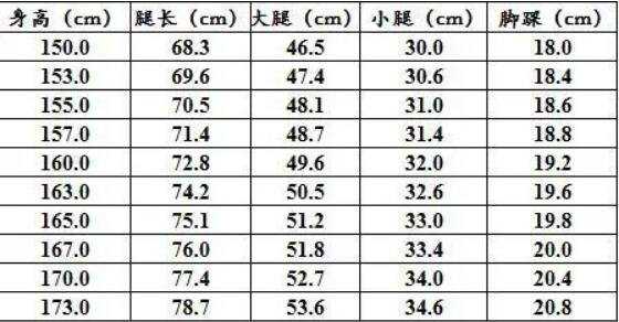 腿长怎么量才标准