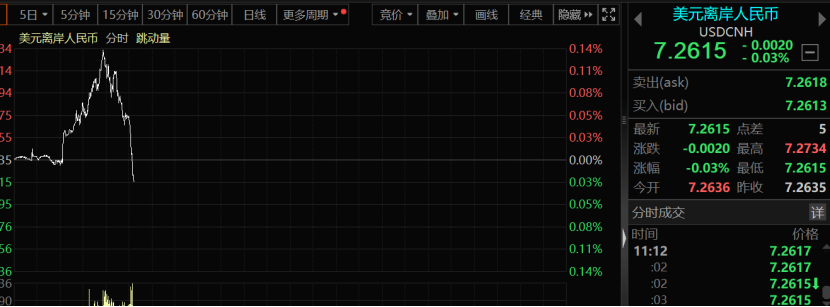 A股突然拉升!分析人士:两大会议将召开 市场可能预期会有刺激政策出台